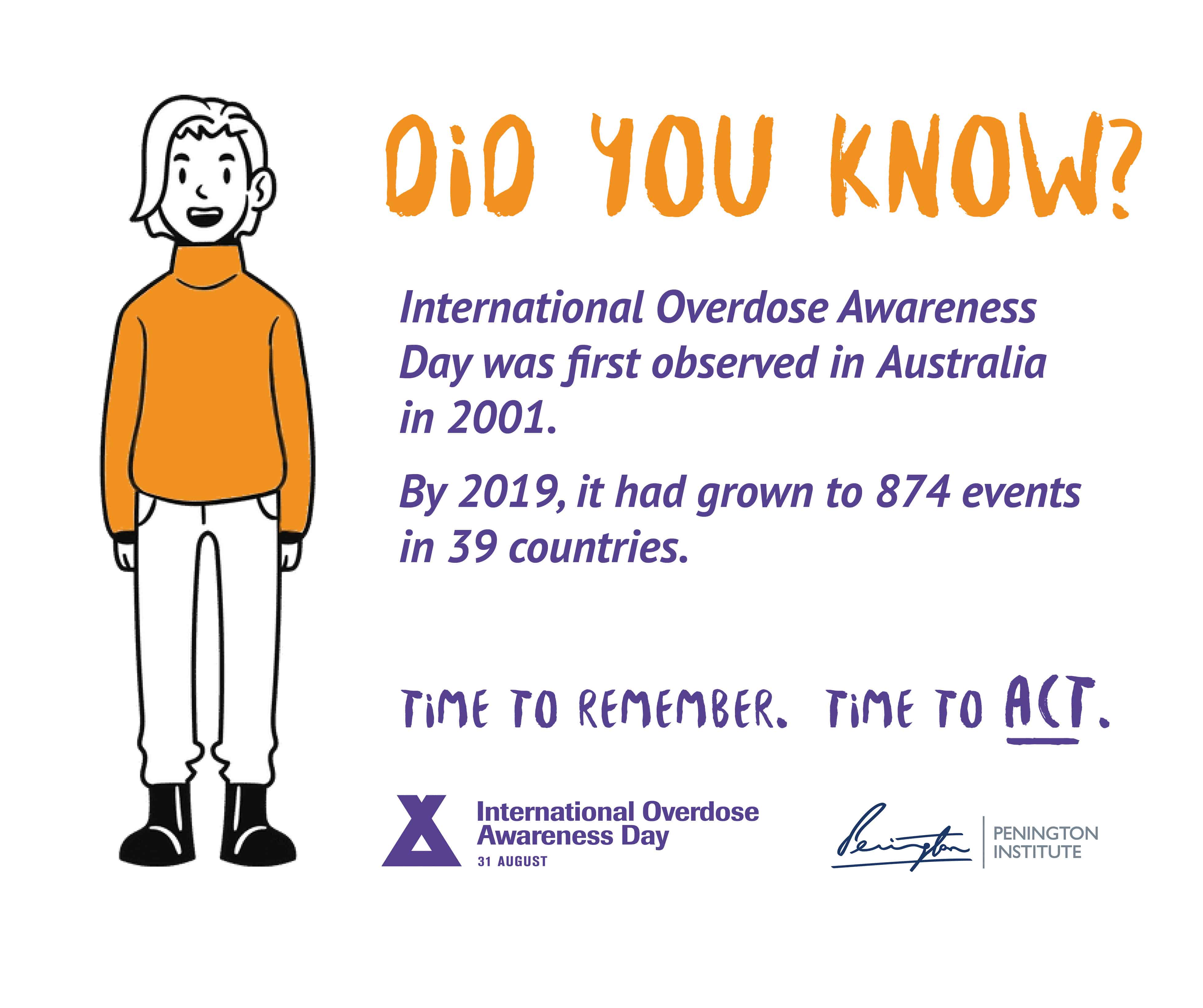 A graphic from International Overdose Awareness Day and the Penington Institute. Heading reads "DID YOU KNOW?" Text underneath reads International Overdose Awareness Day was first observed in Australia in 2001. By 2019, it had grown to 874 events in 39 countries. Time to remember. Time to act." A drawing of a person in an orange jumper stands alongside.
